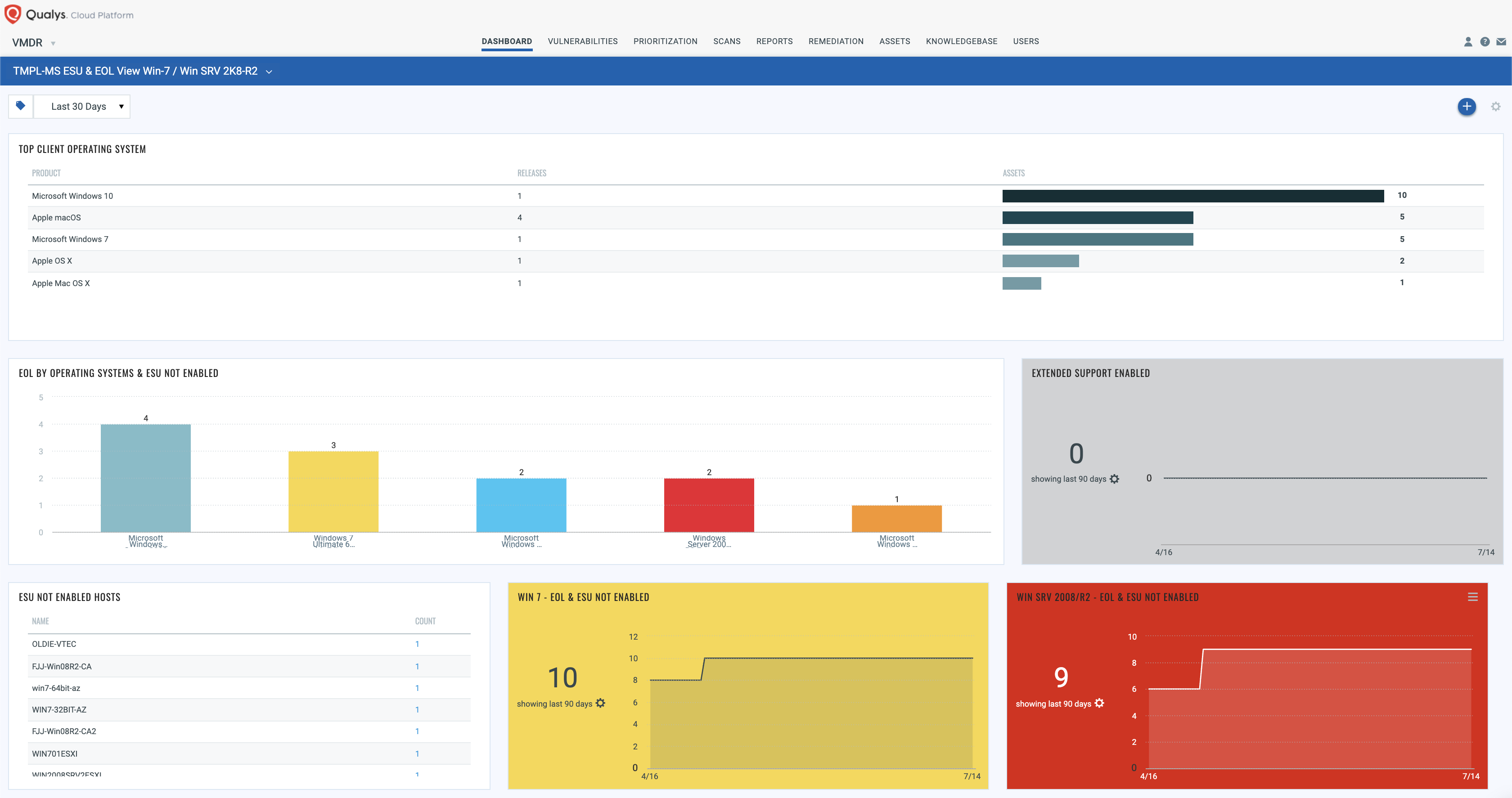Dashboard Toolbox VM DASHBOARD ESU & EOL View Win7 / Win SRV 2K8R2