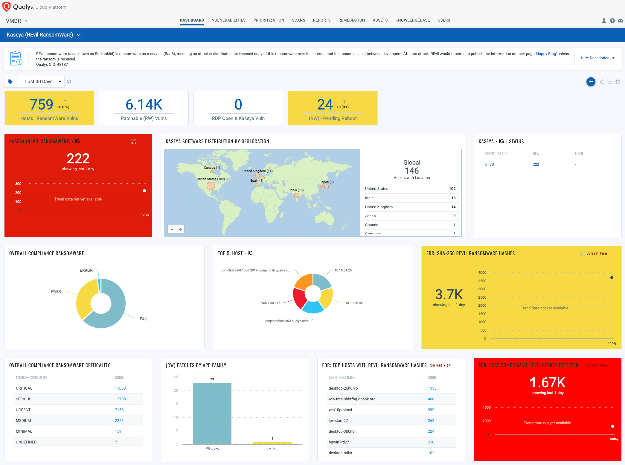 Dashboard Toolbox - Unified Dashboard: Kaseya (REvil RansomWare)
