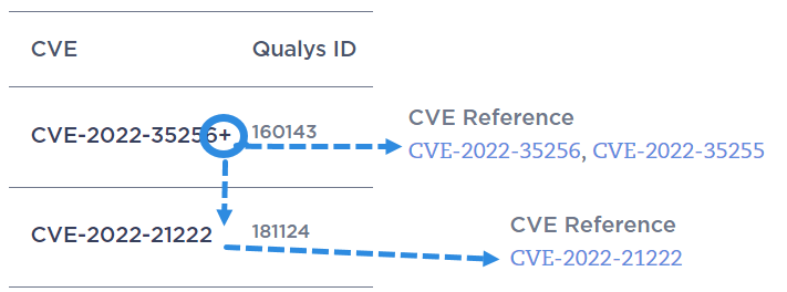 About the Qualys Vulnerability Detection Pipeline
