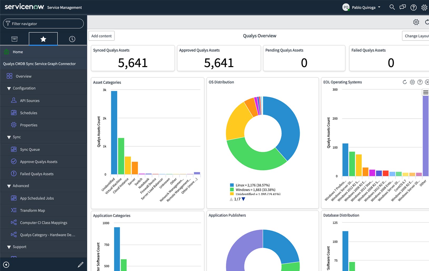 Introducing Global AssetView: Enhanced Technology Inventory for your ...