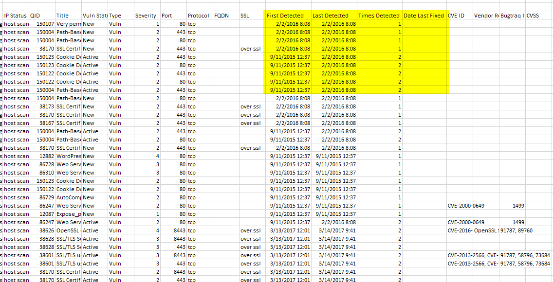 Report: What is mean by First Detected, Last Detected, Times Detected ...