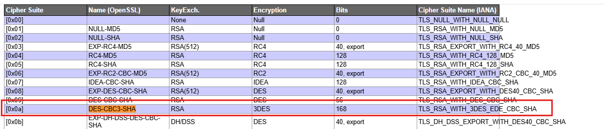 Detection details and analysis for QID 38863 (Weak SSL/TLS Key