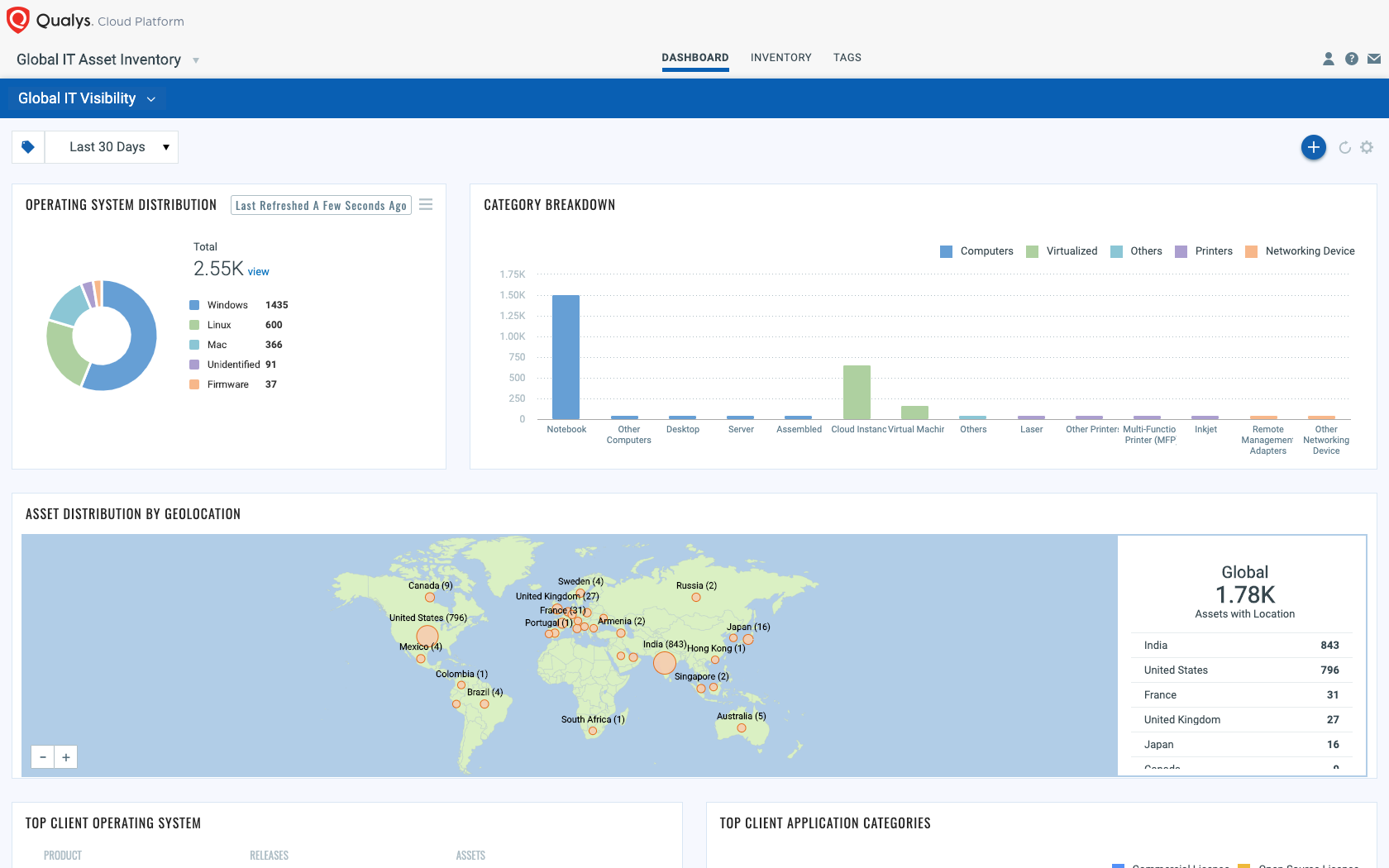 Introducing Global AssetView: Enhanced Technology Inventory for your ...