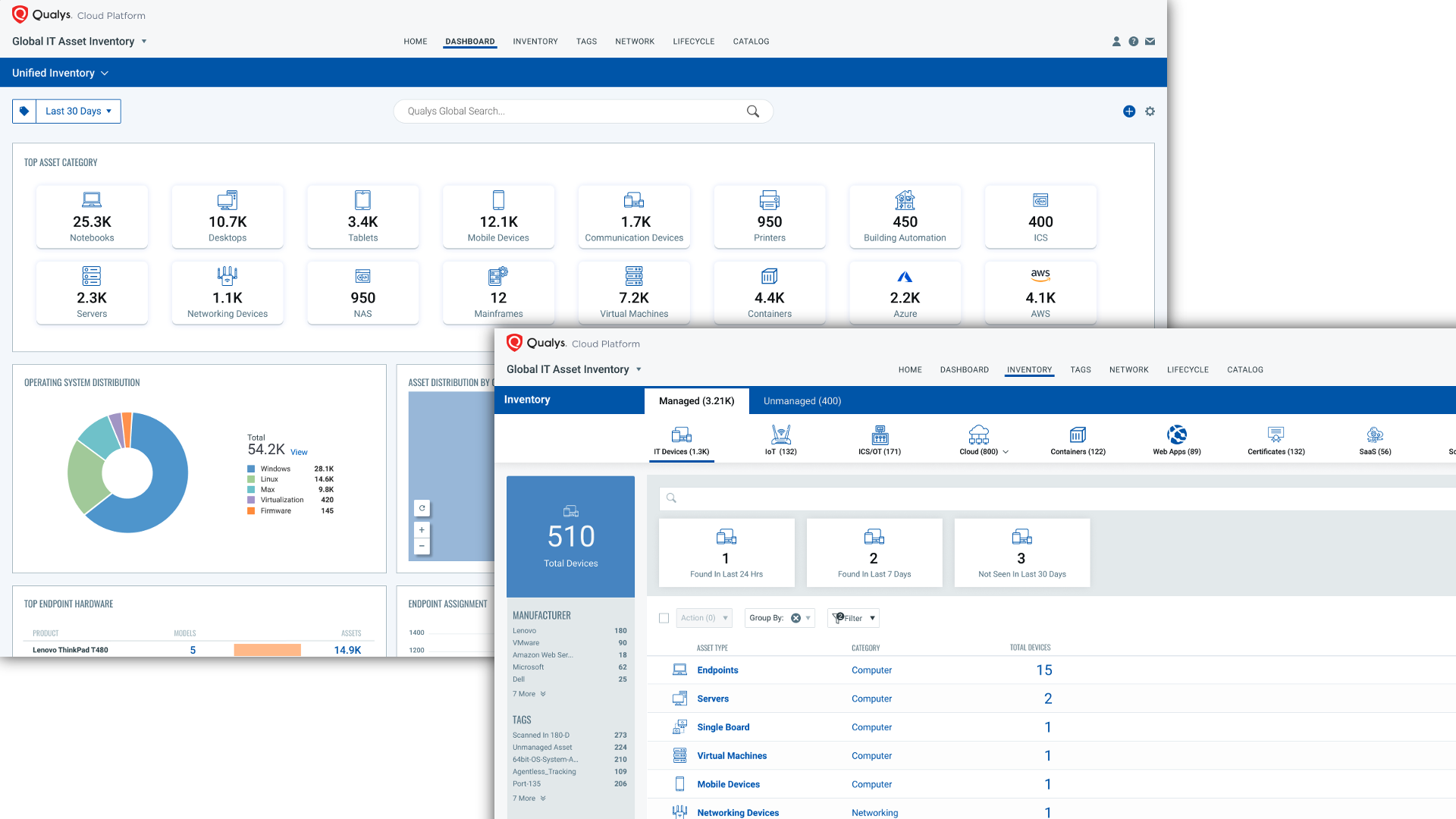 Introducing Global AssetView: Enhanced Technology Inventory for your ...